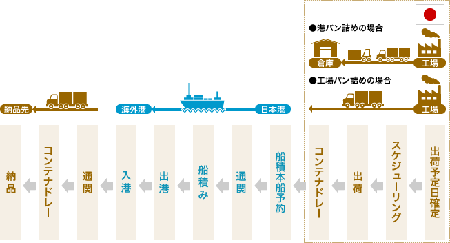 Aoi̗t[`[g}